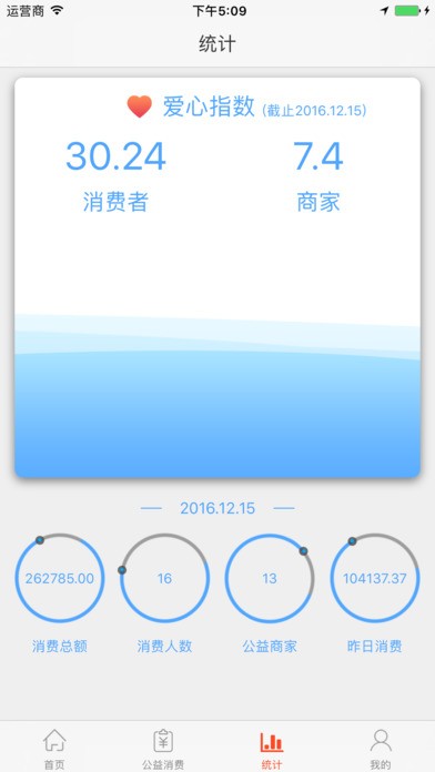 义米公益app