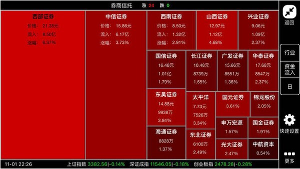 股票地图手机版