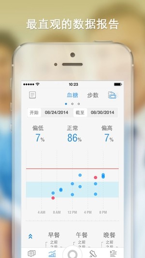 糖尿病糖友动动
