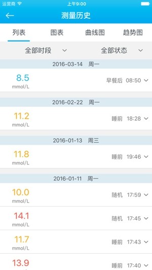 深敏血糖app