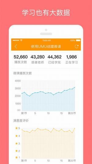 UMU互动app