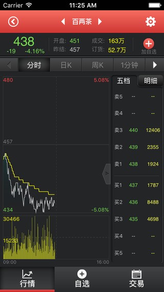 南方大宗协议app
