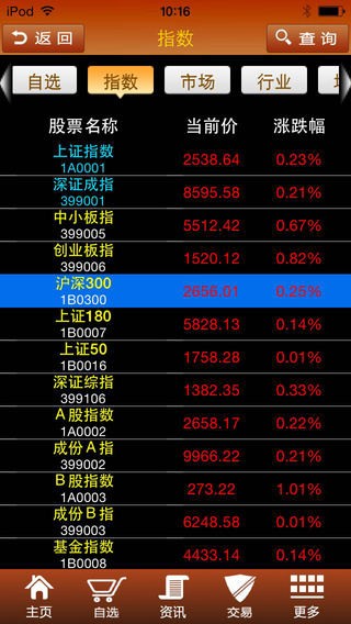 爱建证券app