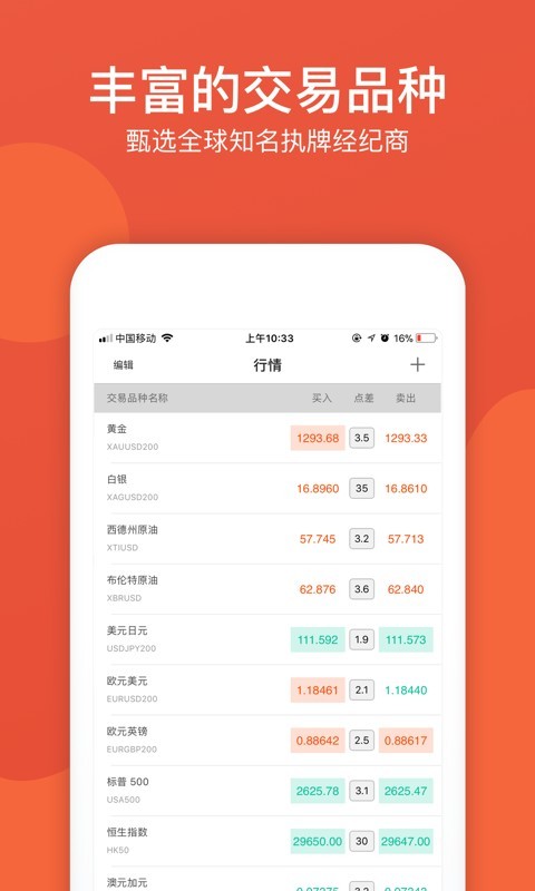 外汇交易大师