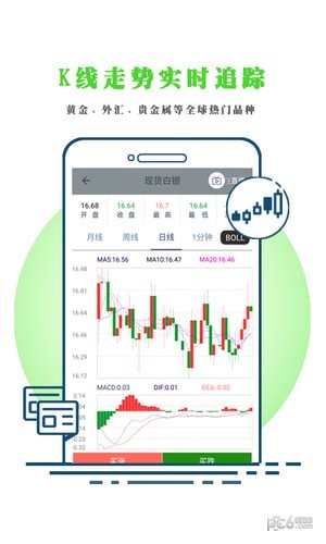 外汇行情app下载