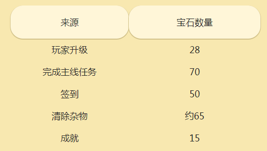 迷你侏罗纪