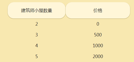 迷你侏罗纪