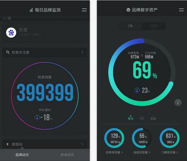 品牌数字管家app