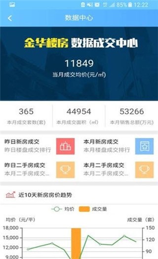信义居