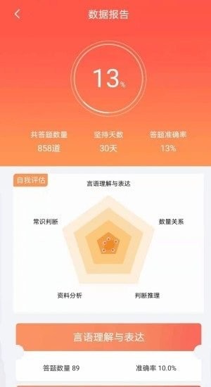 大斌公考资料分析
