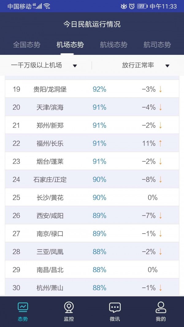 民航运行态势