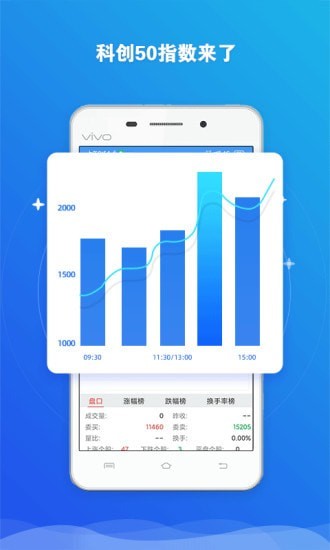 东北证券通达信