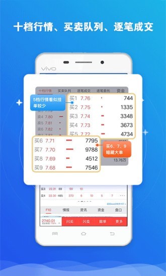 东北证券通达信