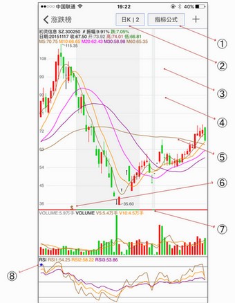 股票盯盘系统app下载