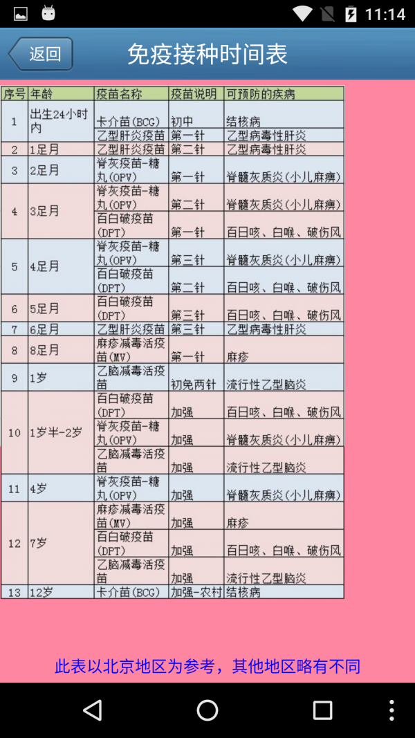 小宝宝孕期计算器