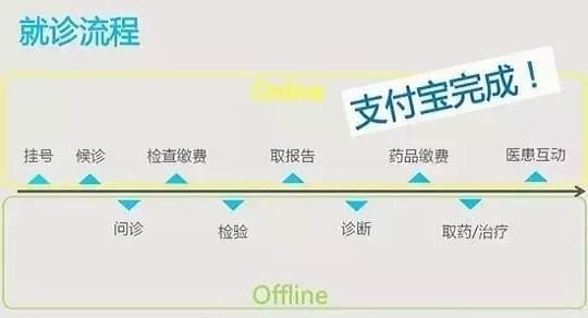 杭州共享医院