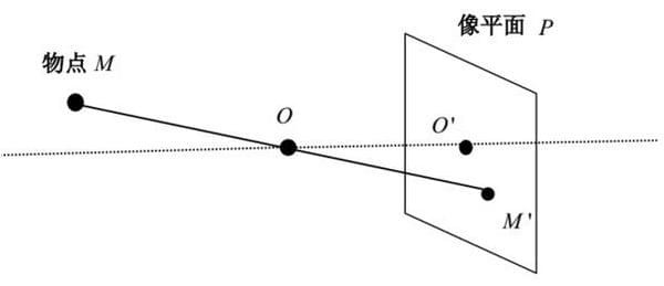 airmeasure安卓版下载