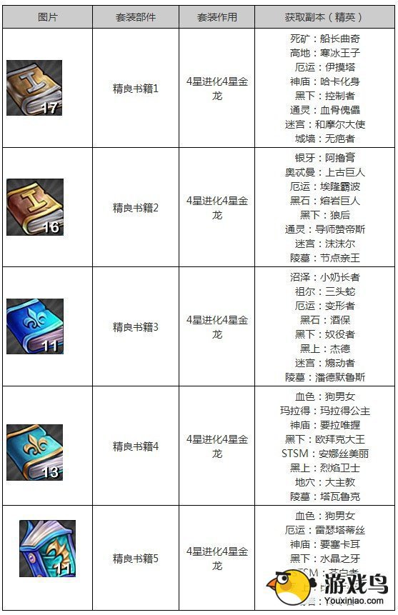 《我叫mt》套装怎么刷 我叫mt套装出处攻略[多图]图片5