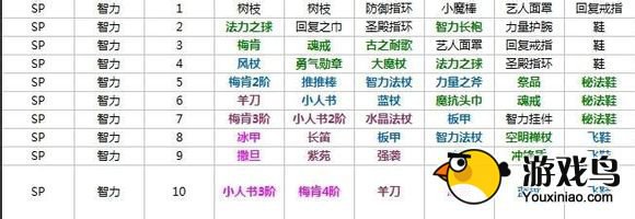 《刀塔传奇》最强奶妈 小鹿和暗牧对比[多图]图片7