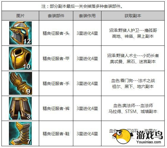 《我叫mt》套装怎么刷 我叫mt套装出处攻略[多图]图片2