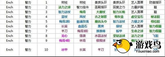 《刀塔传奇》最强奶妈 小鹿和暗牧对比[多图]图片6