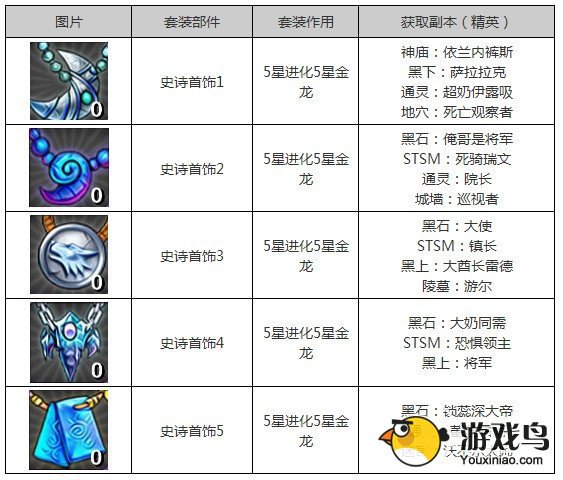 《我叫mt》套装怎么刷 我叫mt套装出处攻略[多图]图片6