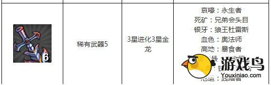 《我叫mt》套装怎么刷 我叫mt套装出处攻略[多图]图片4