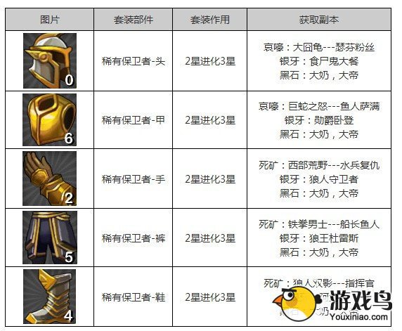《我叫mt》套装怎么刷 我叫mt套装出处攻略[多图]图片1