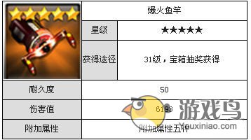 《钓鱼发烧友》 全卷线轮的获取方法及属性详解[多图]图片15