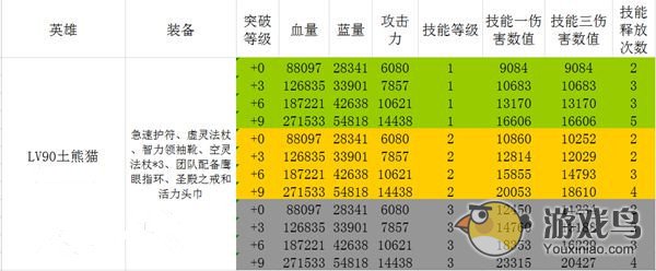 《全民英雄》攻略 土熊猫的PVP之路[多图]图片2