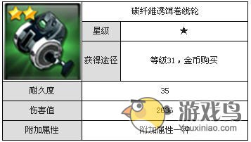 《钓鱼发烧友》 全卷线轮的获取方法及属性详解[多图]图片5