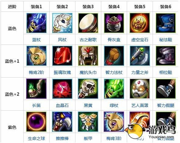 《刀塔传奇》小鹿装备怎么出 小鹿装备攻略[多图]图片1