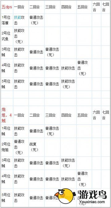 《我叫MT Online》新版符文打红蓝龙详解[多图]图片2