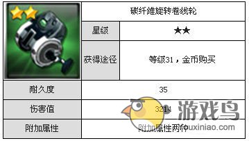 《钓鱼发烧友》 全卷线轮的获取方法及属性详解[多图]图片6