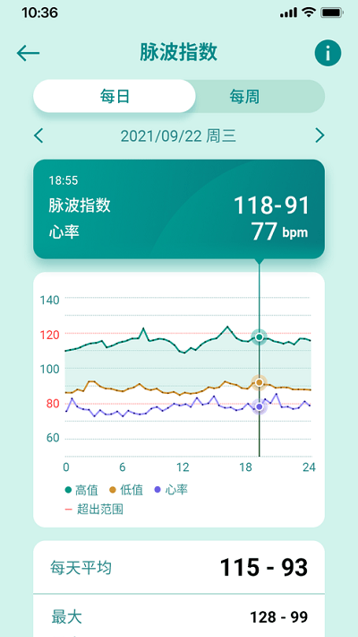 华硕健康穿戴app