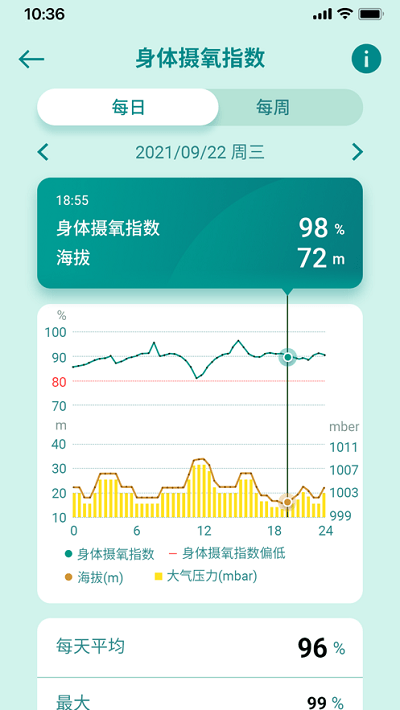 华硕健康穿戴app