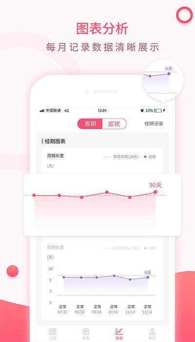 美美经期助手软件