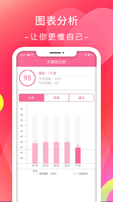 月经期排卵期日历app