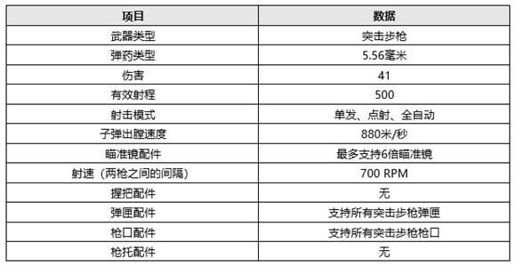 绝地求生12.2版本更新了什么内容？pubg第12赛季第2轮更新公告[多图]图片5