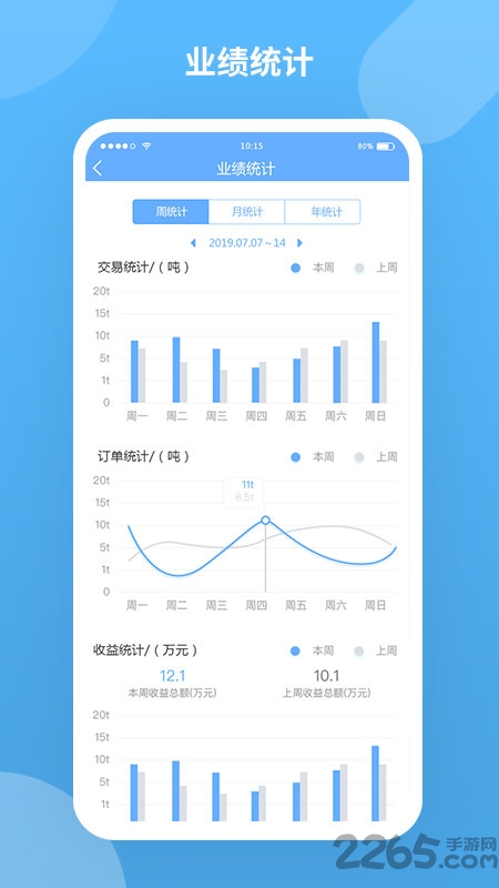 危掌柜车主app