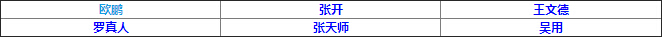 全民水浒攻略 全民水浒欧鹏阵容怎么搭配好[多图]图片2