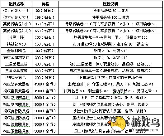 战神宝贝道具获取及掉落一览表[多图]图片2