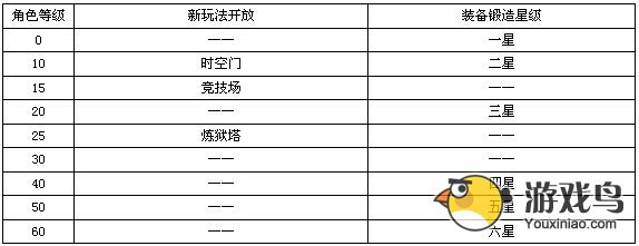 战神宝贝职业等级详细数据介绍[多图]图片3