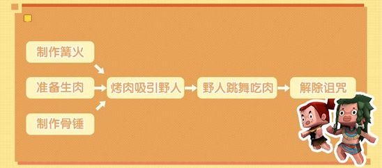 迷你世界野人伙伴怎么获得？驯服野人成为伙伴攻略[多图]图片1