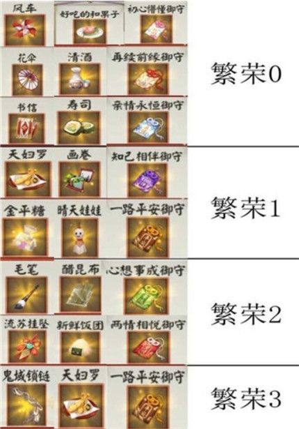 阴阳师风铃历练怎么搭配？缘结神风铃历练道具组合大全[视频][多图]图片2